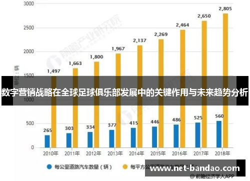 数字营销战略在全球足球俱乐部发展中的关键作用与未来趋势分析