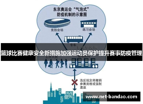 篮球比赛健康安全新措施加强运动员保护提升赛事防疫管理
