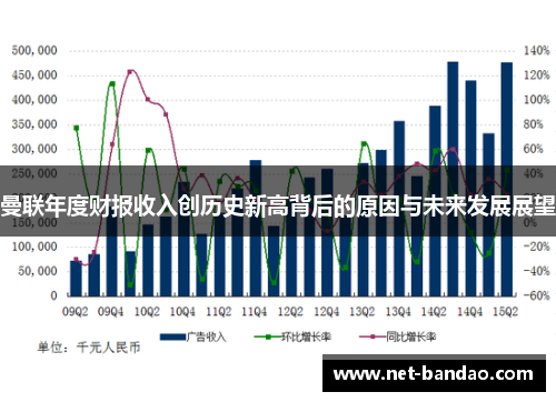 曼联年度财报收入创历史新高背后的原因与未来发展展望