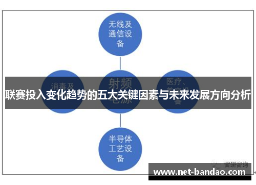 联赛投入变化趋势的五大关键因素与未来发展方向分析