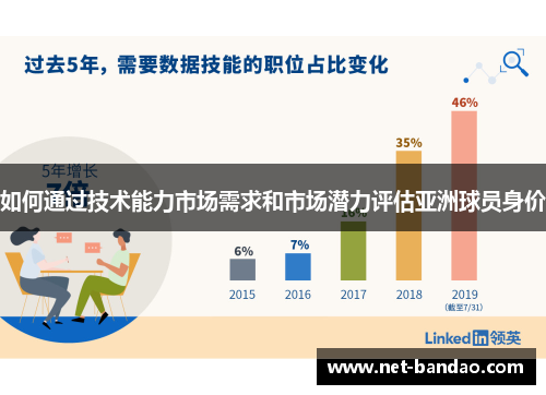 如何通过技术能力市场需求和市场潜力评估亚洲球员身价