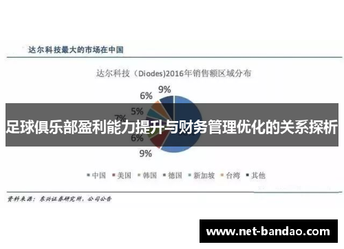 足球俱乐部盈利能力提升与财务管理优化的关系探析