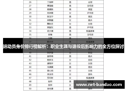 运动员身价排行榜解析：职业生涯与退役后影响力的全方位探讨