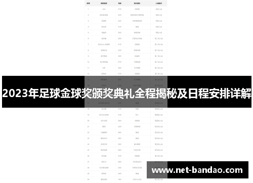 2023年足球金球奖颁奖典礼全程揭秘及日程安排详解