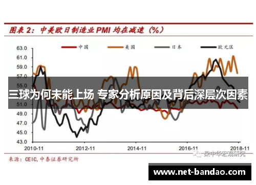 三球为何未能上场 专家分析原因及背后深层次因素